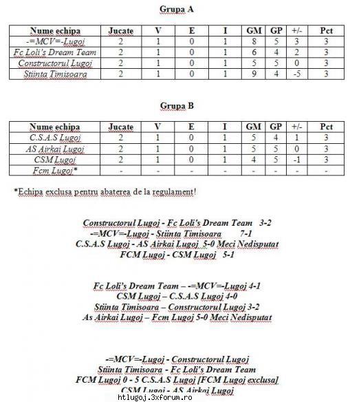dupa etapa a 2-a  :wink2: cupa 